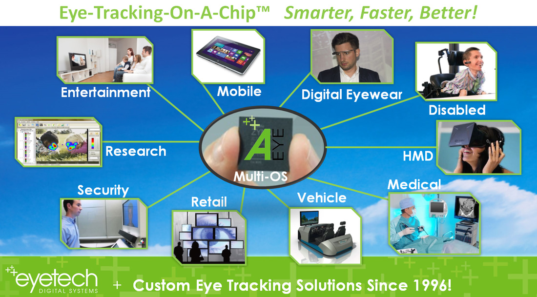 EyeTech's A Eye Technology Now Being Licensed In A Variety Of Eye Tracking Apps Demos at CES 2015